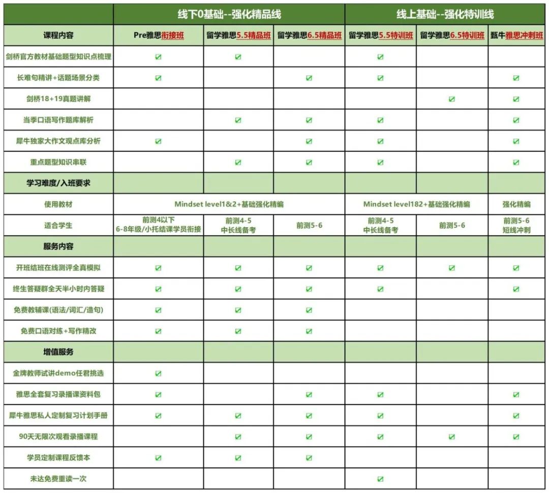 2025年国考已开启，这些岗位明确要求雅思成绩！雅思成绩4大用途详解~