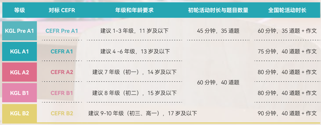 【答疑必读】备战KET/PET，剑少三级到底有没有必要考？一文解答清楚