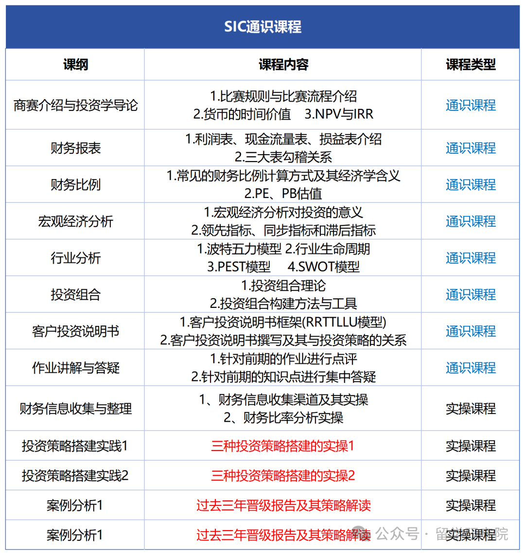 USACO竞赛不同阶段高频考察知识点有那些？USACO竞赛最新赛季时间官方已更新！附USACO竞赛培训附加服务！