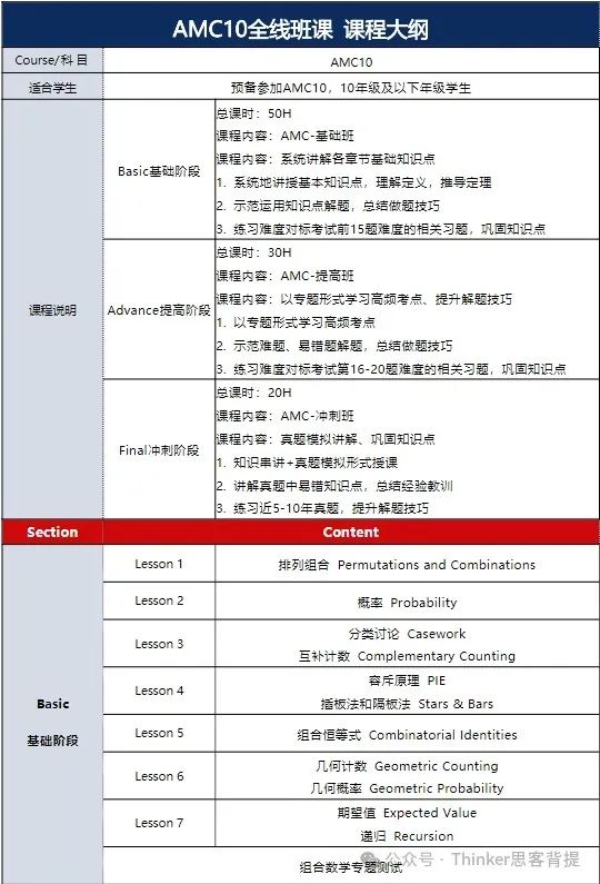 2024年AMC10数学竞赛考情分析！题目知识点分布？难度分析？附24年AMC10真题