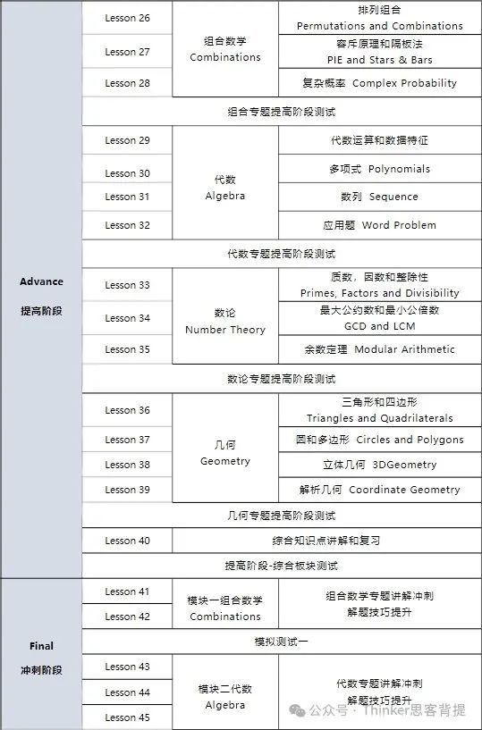 2024年AMC10数学竞赛考情分析！题目知识点分布？难度分析？附24年AMC10真题