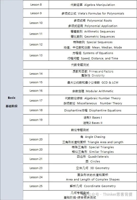 2024年AMC10数学竞赛考情分析！题目知识点分布？难度分析？附24年AMC10真题