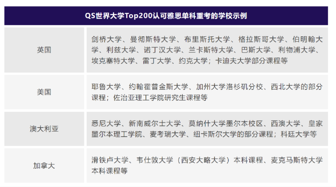 同样是花1400！雅思单科重考和复议有什么区别？哪个好？附雅思冲7+线上线下班