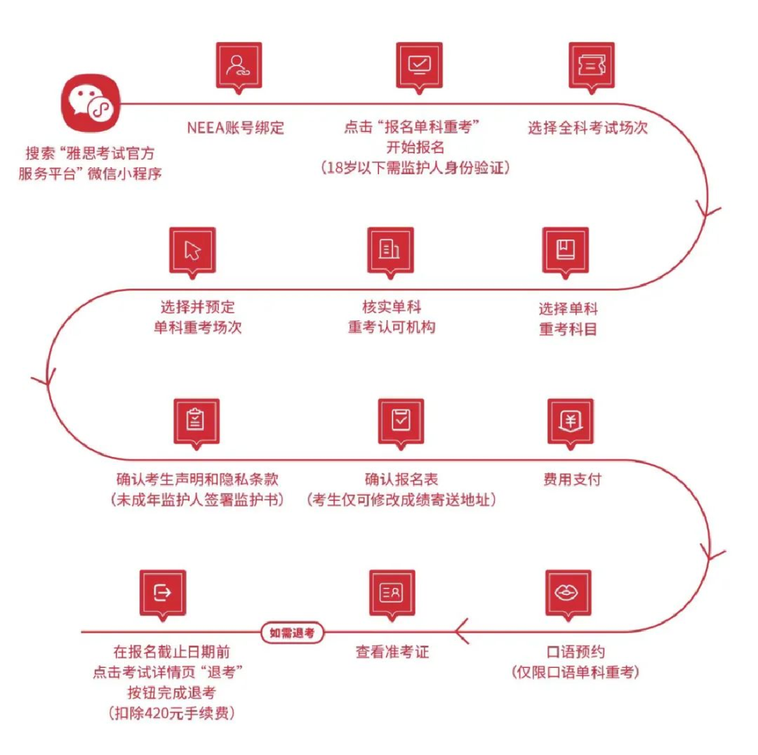 同样是花1400！雅思单科重考和复议有什么区别？哪个好？附雅思冲7+线上线下班