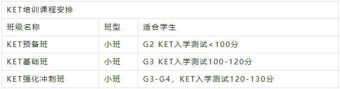 备考KET不能不知道的12条血泪经验