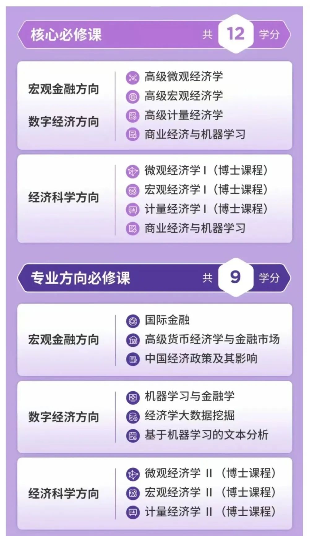 就读体验 | 考研后我还是去了港中深-经济，这两年我收获了太多！