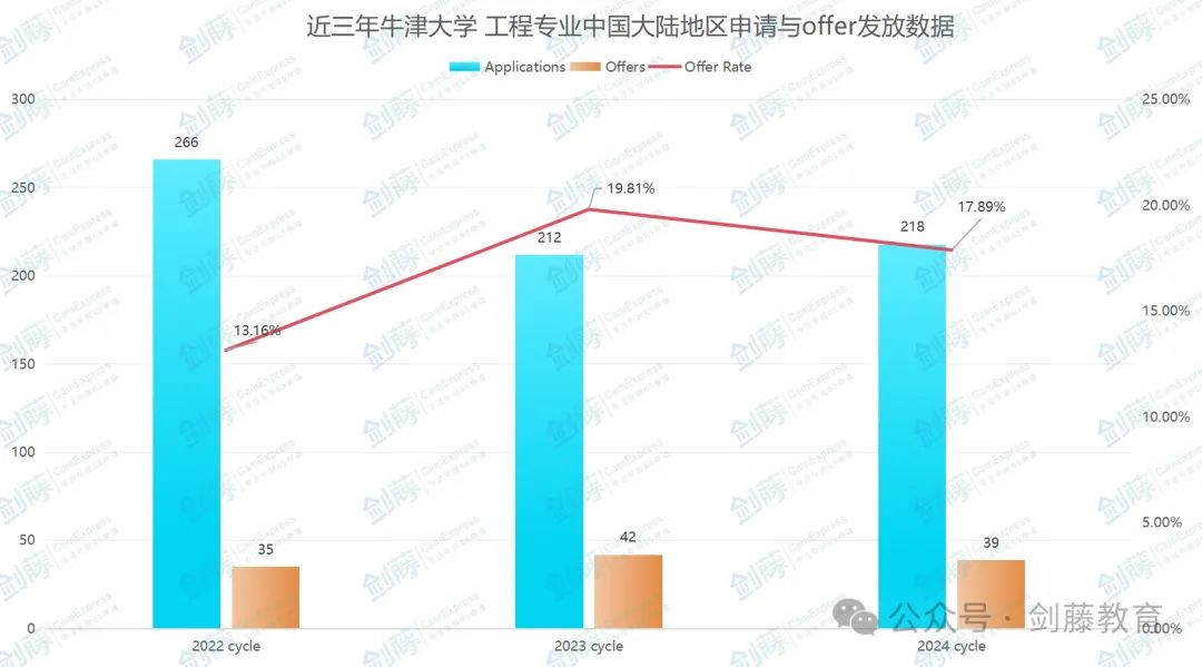 牛津大学工程专业面试邀请到！快来看看牛津老师学长分享他们的面试经历与准备心得