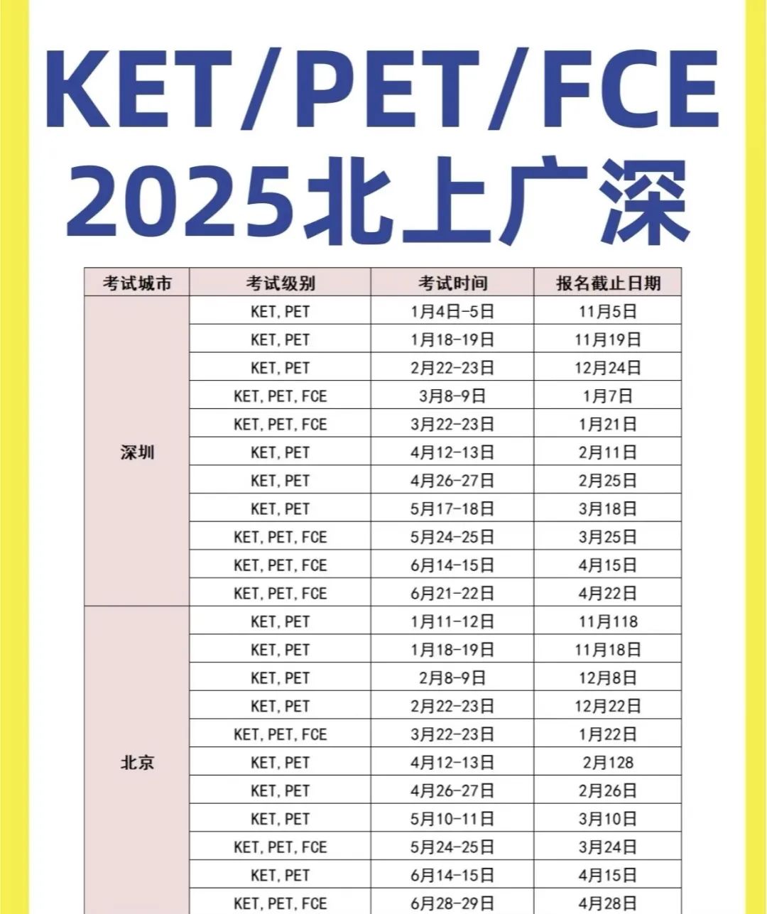 KET考试什么时候报名？可以个人报名吗？KET考多少分算通过呢？