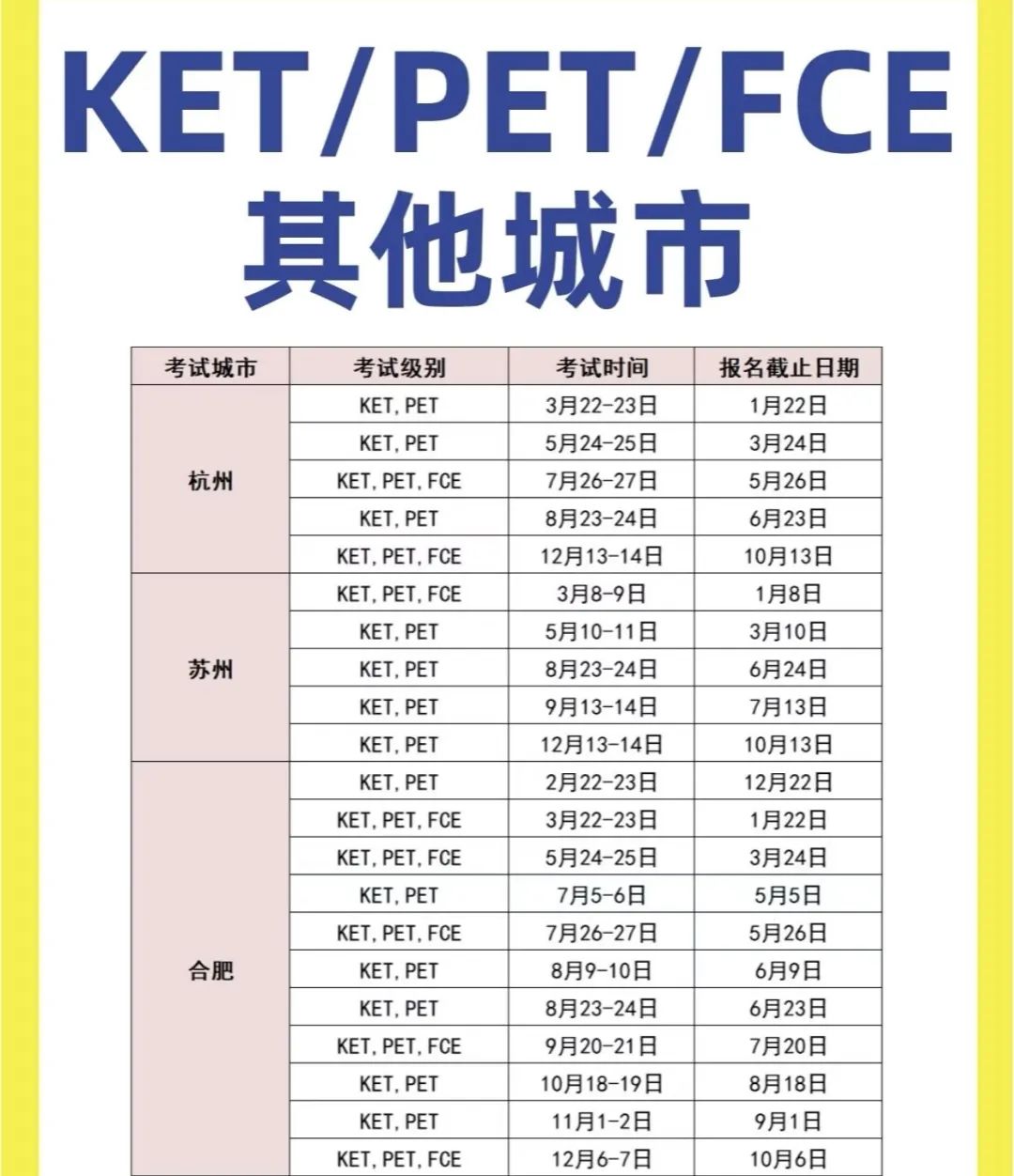 KET考试什么时候报名？可以个人报名吗？KET考多少分算通过呢？