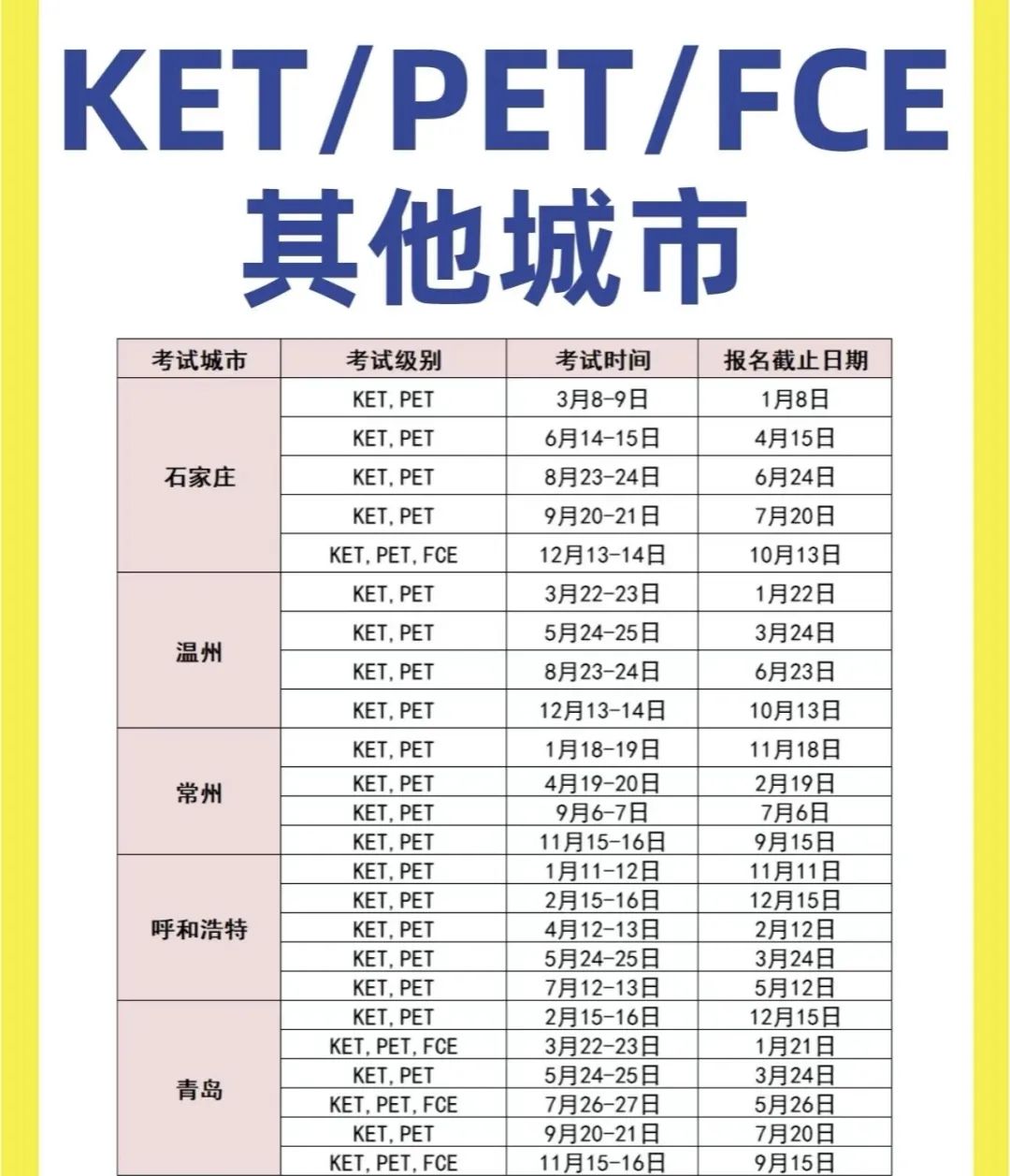 KET考试什么时候报名？可以个人报名吗？KET考多少分算通过呢？