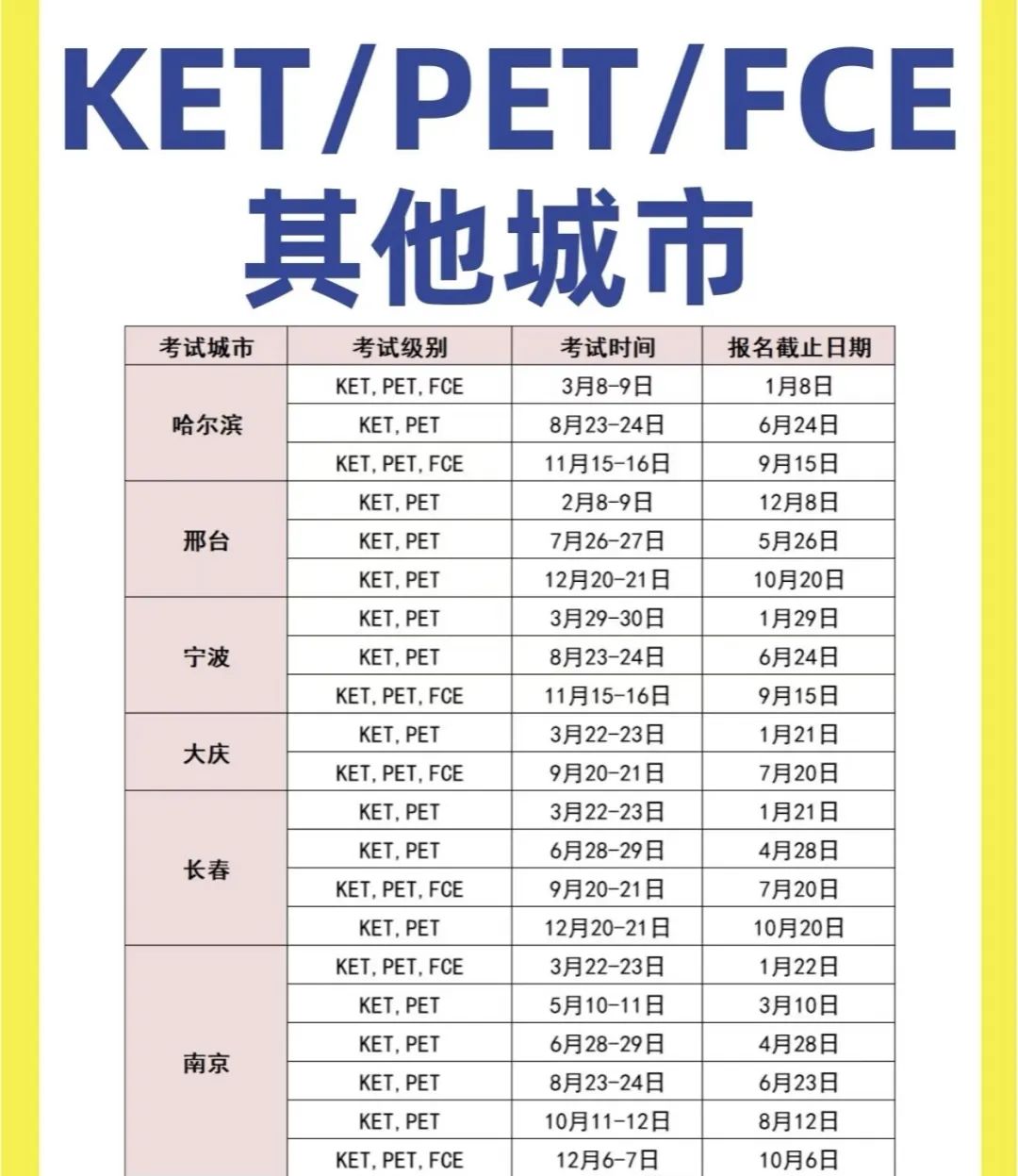 KET考试什么时候报名？可以个人报名吗？KET考多少分算通过呢？