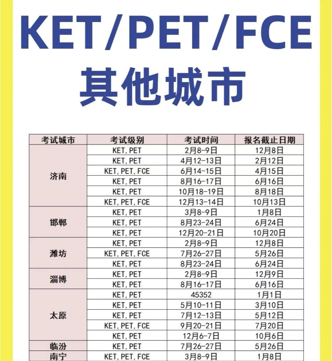 KET考试什么时候报名？可以个人报名吗？KET考多少分算通过呢？