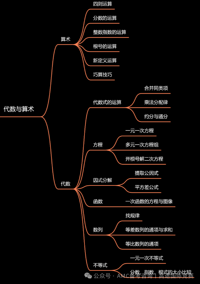 澳洲AMC和AMC8的知识点有哪些不同？应该如何准备