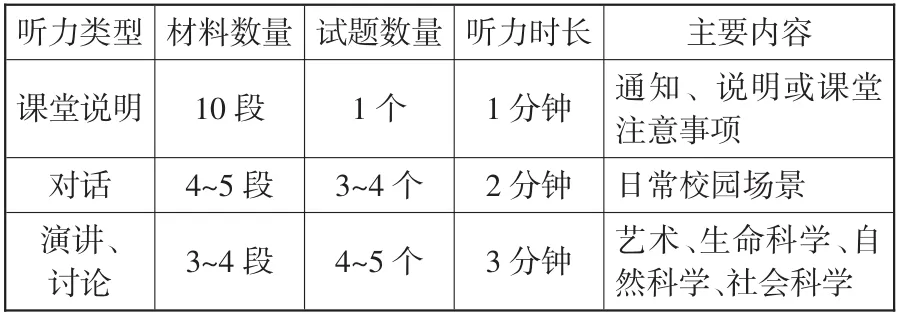 干货 | 为什么那么多人考小托福？学小托福需要什么基础？该如何备考？附小托福课程