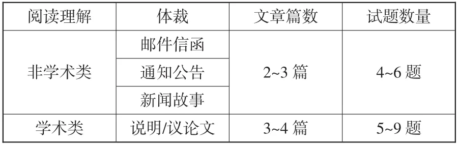 干货 | 为什么那么多人考小托福？学小托福需要什么基础？该如何备考？附小托福课程