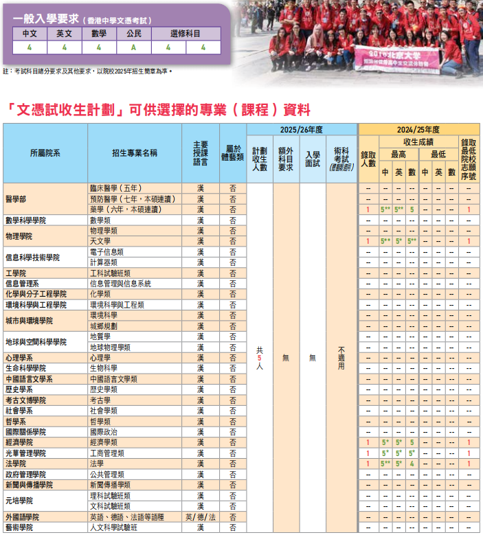 干货必看！2025/26学年内地高校招收DSE学生报考指南（附录取标准及分数线）