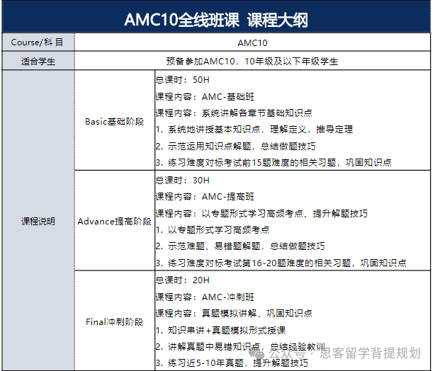 8年级学生选AMC8还是AMC10？机构AMC10全程班招生~