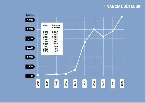 游戏大厂扎堆的芬兰，有哪些动画、交互、游戏专业可申？