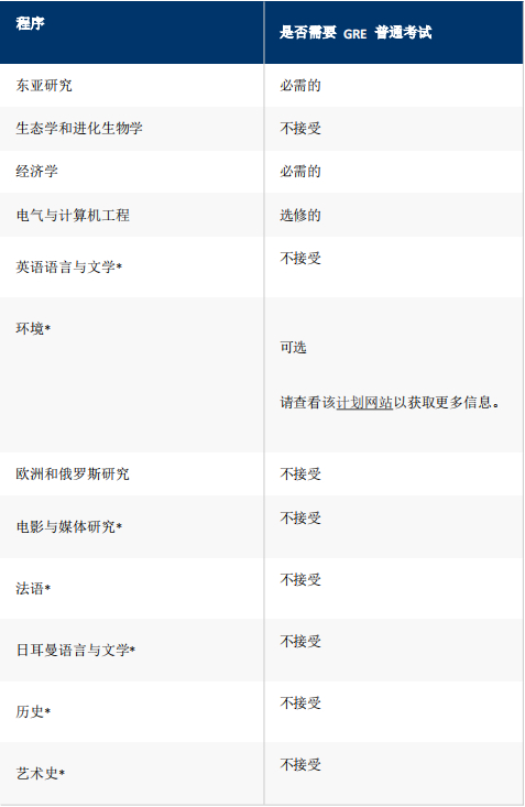 院校申请 | 耶鲁大学博士申请指南