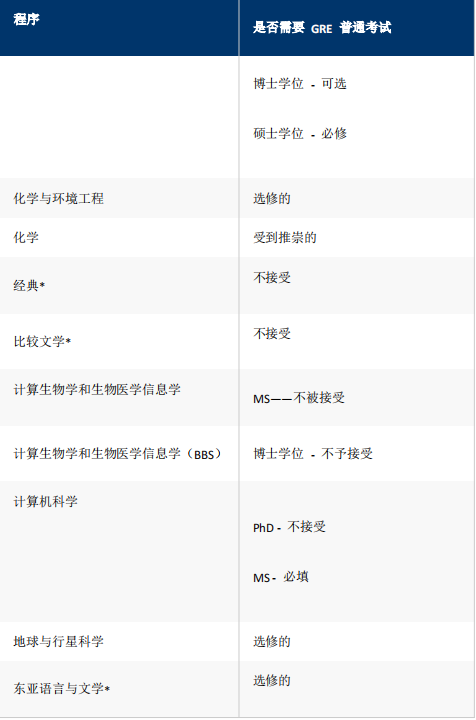 院校申请 | 耶鲁大学博士申请指南