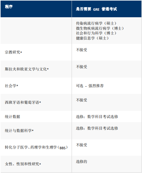 院校申请 | 耶鲁大学博士申请指南