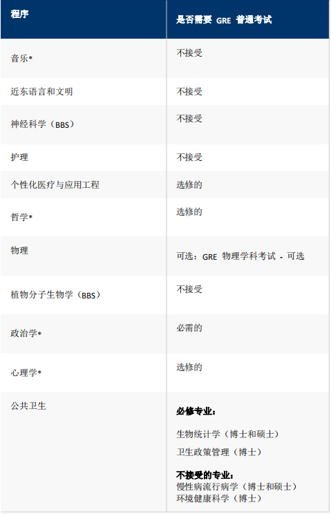 院校申请 | 耶鲁大学博士申请指南