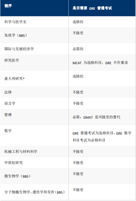 院校申请 | 耶鲁大学博士申请指南