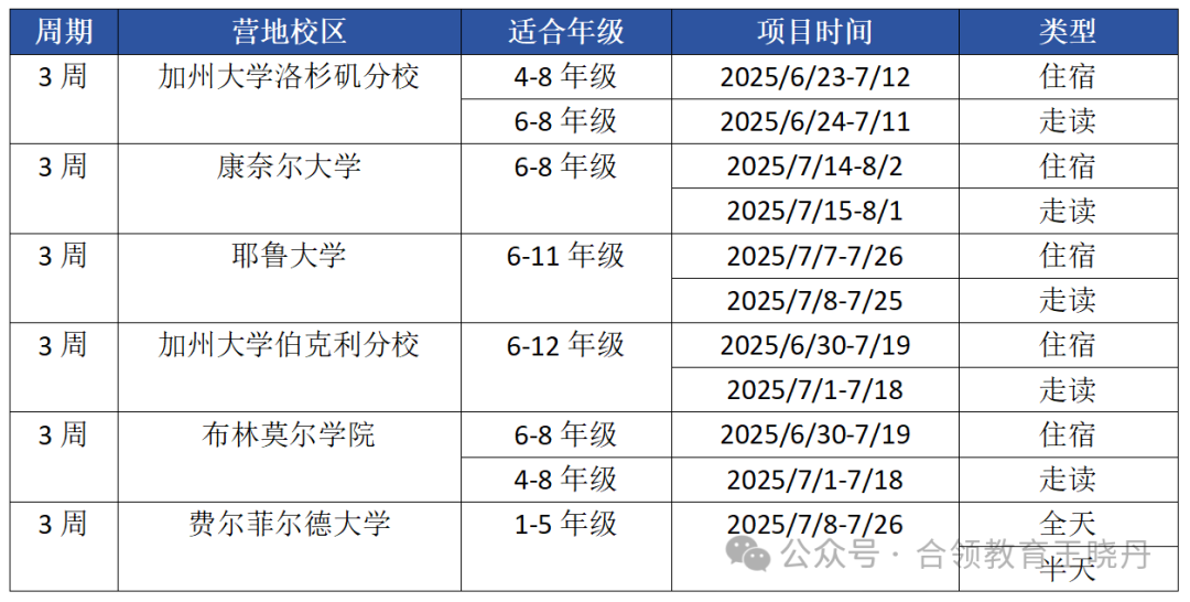 2025年四大天才营开放申请（附部分热门美高夏校项目）