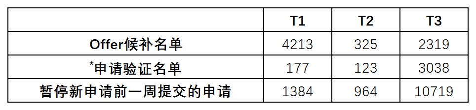 UNSW 2025申请审理与发放政策详解