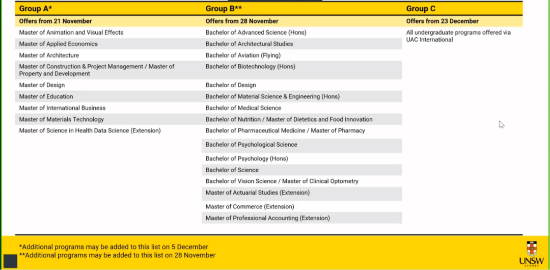 重磅解读！UNSW 2025申请审理与发放政策详解