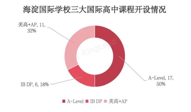 全方位解读国际A-level课程史上最全介绍，全是干货（建议收藏）！