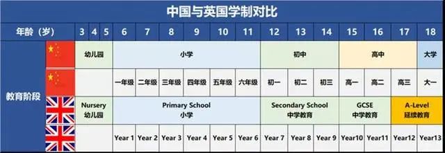 全方位解读国际A-level课程史上最全介绍，全是干货（建议收藏）！