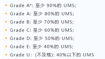 全方位解读国际A-level课程史上最全介绍，全是干货（建议收藏）！