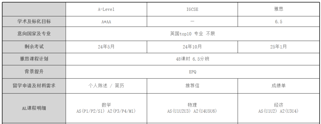 全方位解读国际A-level课程史上最全介绍，全是干货（建议收藏）！