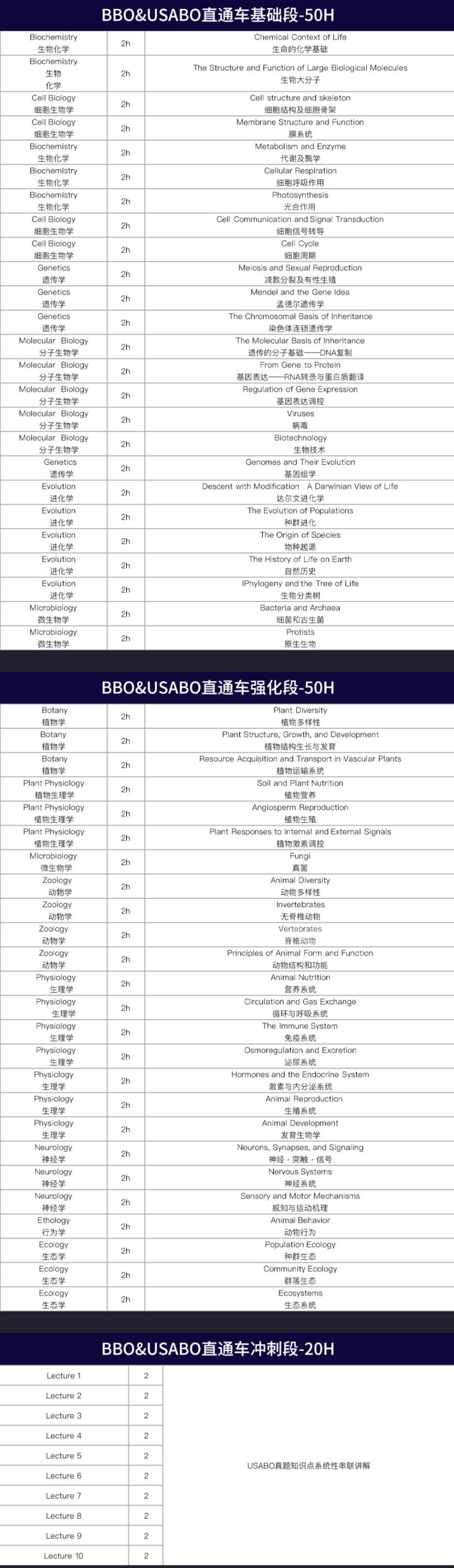 2025年USABO、BBO生物竞赛培训课程