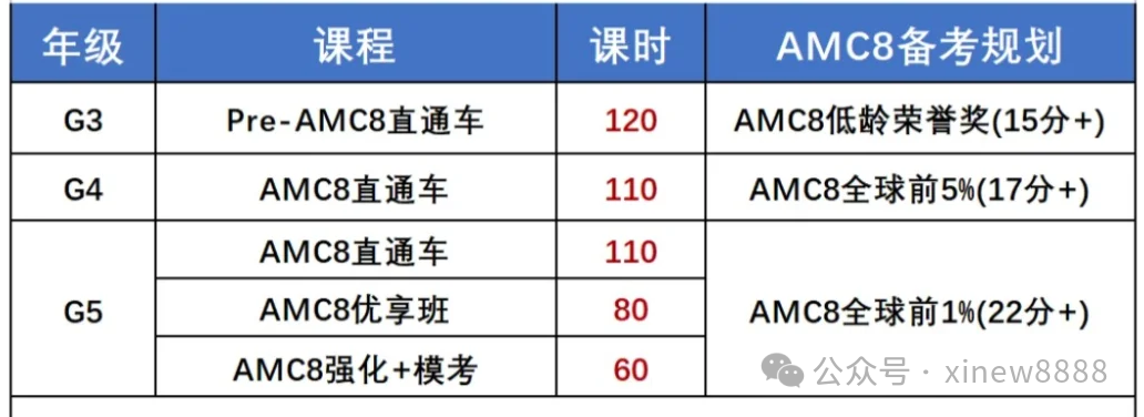 上海三公培训课程哪里好？机构三公培训课程套餐出炉