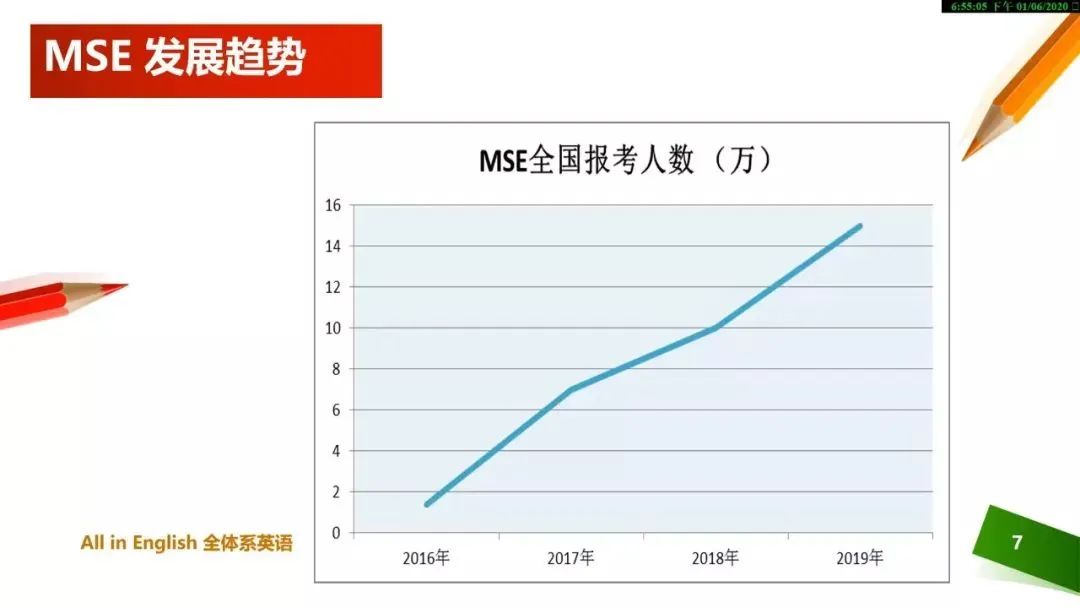 2025年全国剑桥KET/PET/FCE考试时间汇总！附KET/PET培训课程