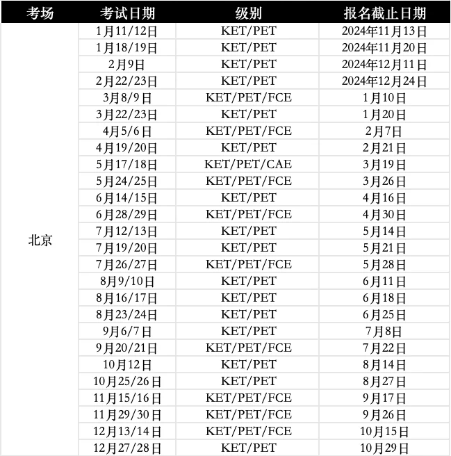 2025年全国剑桥KET/PET/FCE考试时间汇总！附KET/PET培训课程