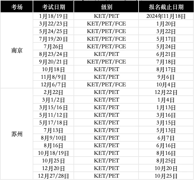 2025年全国剑桥KET/PET/FCE考试时间汇总！附KET/PET培训课程