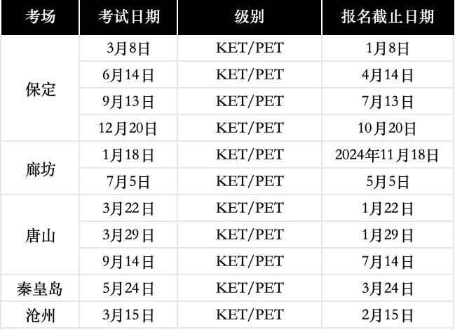 2025年全国剑桥KET/PET/FCE考试时间汇总！附KET/PET培训课程