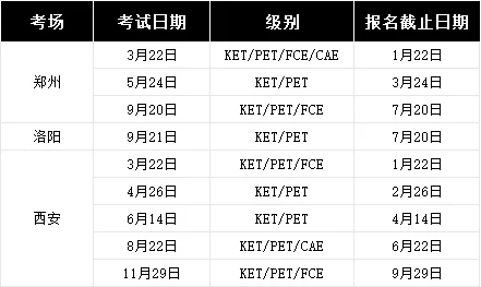 2025年全国剑桥KET/PET/FCE考试时间汇总！附KET/PET培训课程