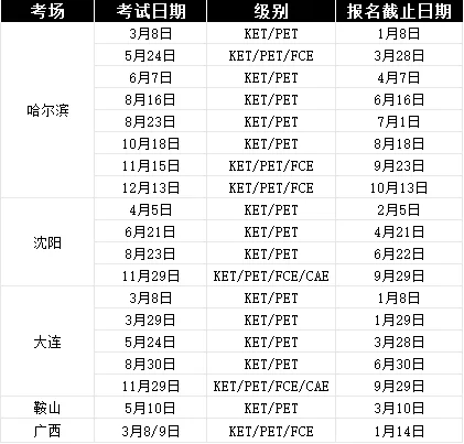 2025年全国剑桥KET/PET/FCE考试时间汇总！附KET/PET培训课程