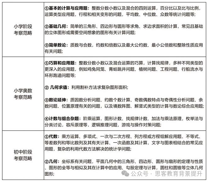 AMC8含金量高吗？AMC8竞赛难度如何？适合几年级学生？