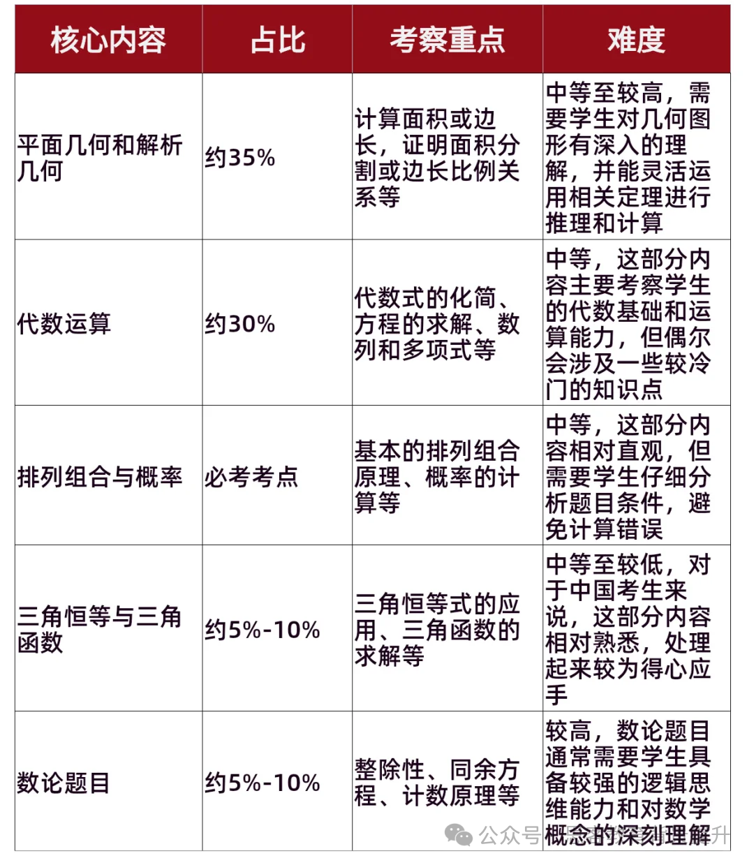 欧几里得数学竞赛含金量/适合学生/考点/奖项设置一文详解