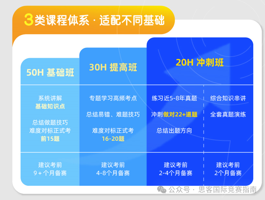 AMC数学竞赛到底是什么？2025年AMC数学竞赛备考攻略！