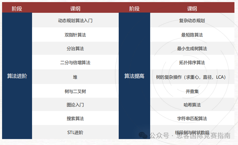 2024-2025赛季USACO美国计算机竞赛时间公布！附USACO真题集！