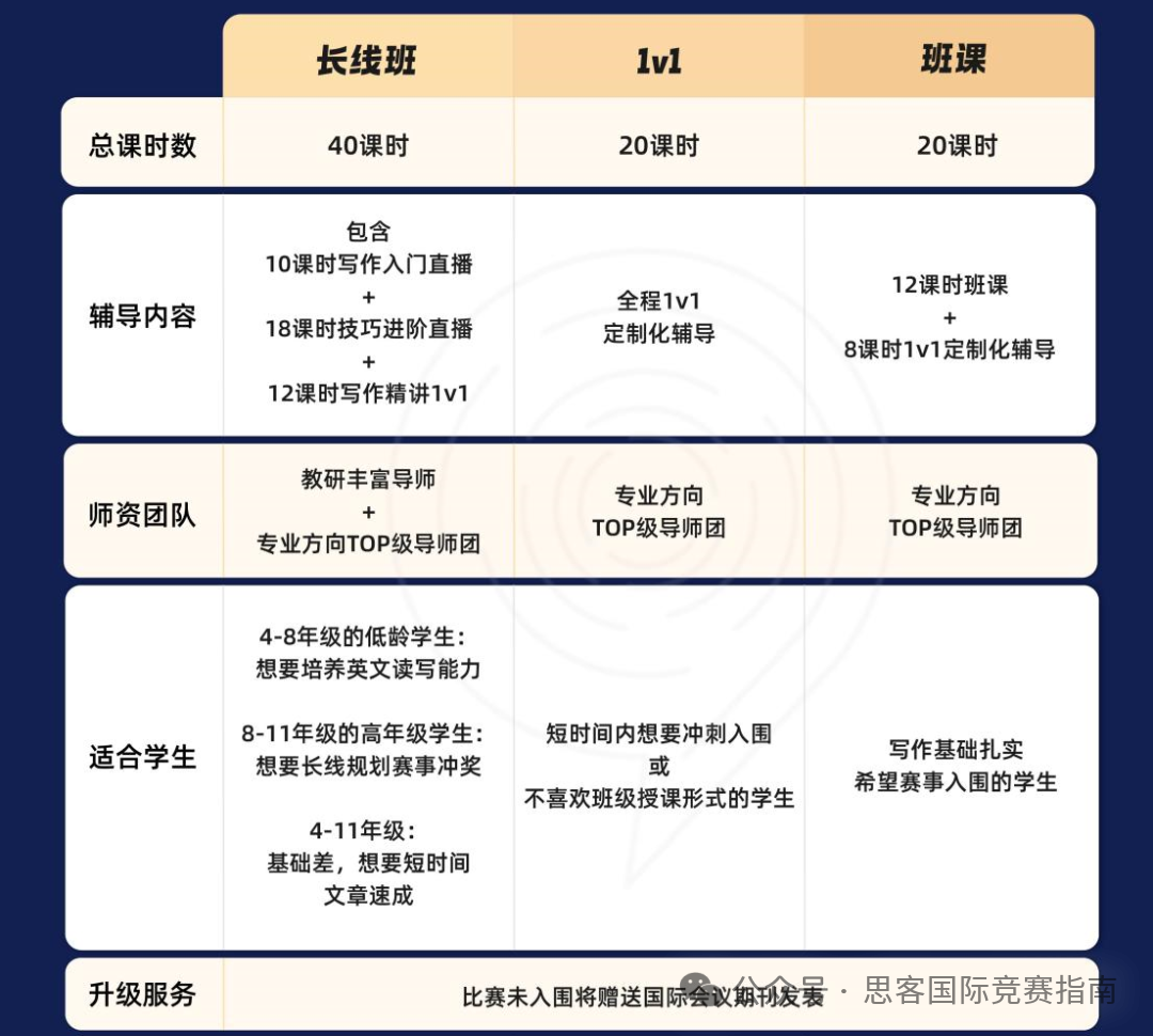 25年JohnLocke竞赛有必要参加吗？获奖难度如何？附Johnlocke往年入围率及备赛方法~