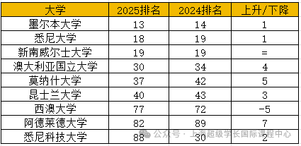 英国和澳洲留学哪个更香？出国前赶紧了解清楚！