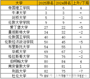 英国和澳洲留学哪个更香？出国前赶紧了解清楚！