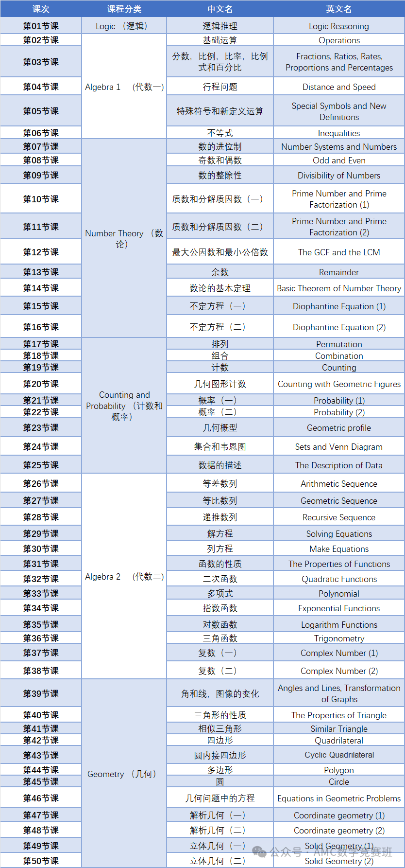 都说AMC12竞赛难度大？难在哪？amc12知识点汇总和真题解析领取！